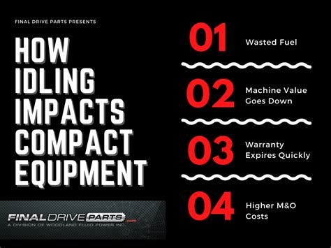 The Impact of Idling on Your Compact Equipment